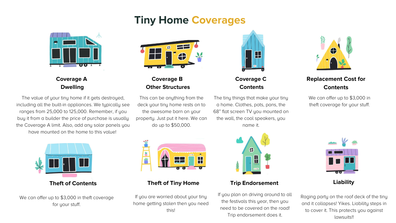 tiny home insurance coverages